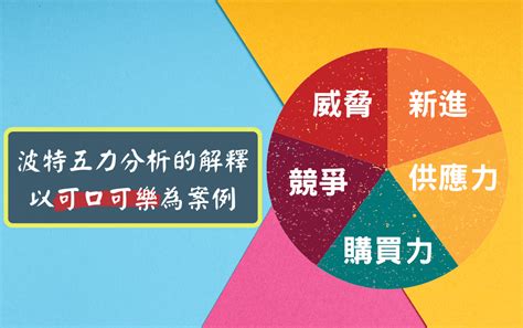 力圖分析|五力分析